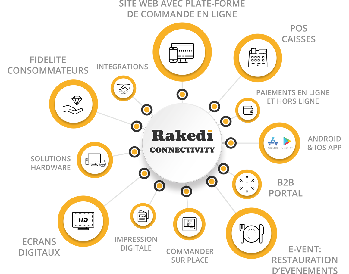 Rakedi Connectivity